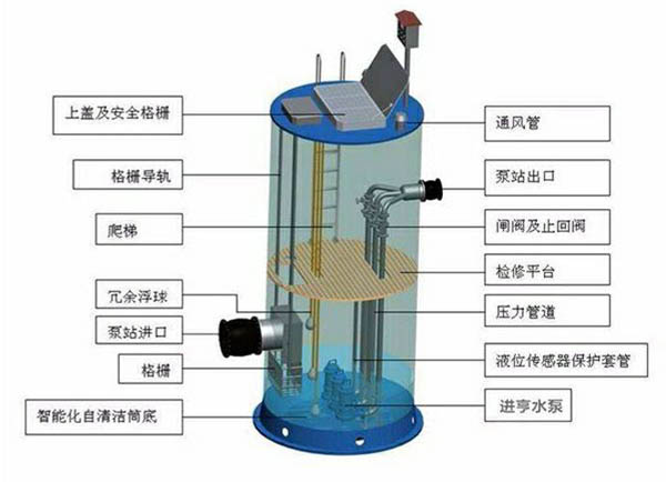 玻璃钢一体化泵站